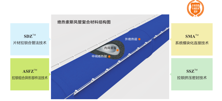 金沙js9线路中心(集团)有限公司官网